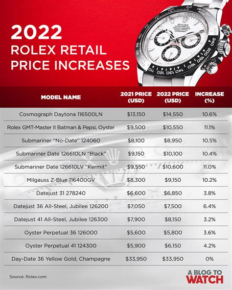 how much is the cost of a rolex watch|rolex pricing chart.